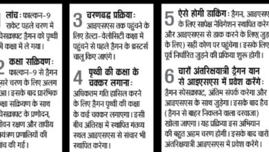 Photo of ISS पर कदम रखने वाले पहले Indian होंगे शुंभाशु शुक्ला; 41 साल बाद अंतरिक्ष में लहराएगा तिरंगा